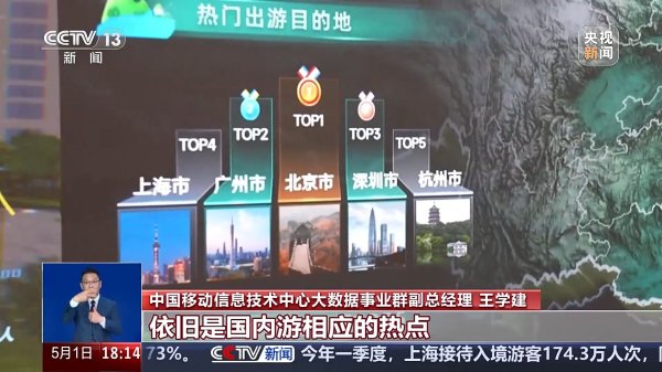 最正规的股票杠杆配资平台 国内游、跨境游“双轮驱动” 一组数据看“五一”出行消费热点